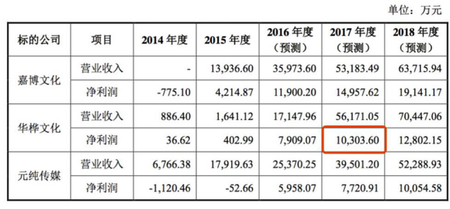 中国资本对赌《变形金刚5》 赢了票房输了口碑?