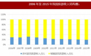 亚布力滑雪旅游度假区被取消资格 未来全球旅游业仍将保持快速增长