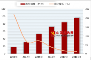 “熊孩子”一天花六万余在网游 中小型游戏公司向海外寻市场