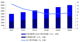 为上名校花8万“托关系” 浅析2018年我国教育行业市场现状