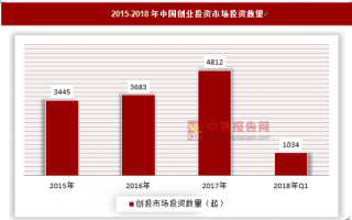 贾”“许”之争，看我国资本市场的弊与利