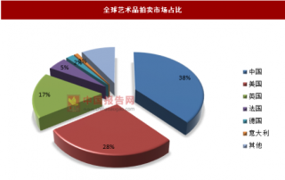 张大千画作遭到拒收上法庭，我国艺术品收藏市场运营现状