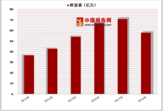 2018福布斯中国400富豪榜 40岁以下才俊富豪占15席