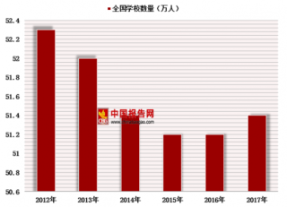 教师资格证报考数逐年增长 未来教师行业发展前景广阔