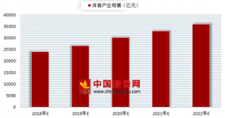 石智勇破举重世锦赛世界纪录 我国体育产业发展呈良好的趋势