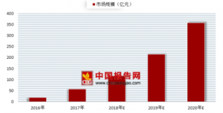 国家九游会官方网站登录的版权局下架多部盗版侵权短视频 未来行业将规范化发展