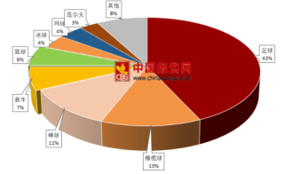 欧冠足球比赛火热举行 浅析我国足球产业发展规模