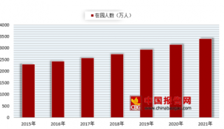 国务院禁止民办幼儿园上市 浅析我国民办幼儿园发展