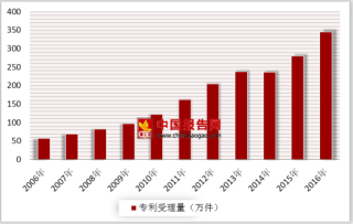 央视动画维权终审获赔28万 我国知识产权产业链后端服务市场空间大