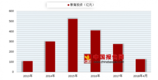 2018年腾讯网年度教育盛典举行 未来将助力我国教育行业发展