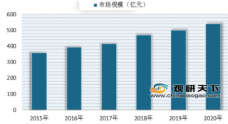 “艺术升”报名卡顿引艺考生恐慌 近年来我国艺术培训市场发展迅猛