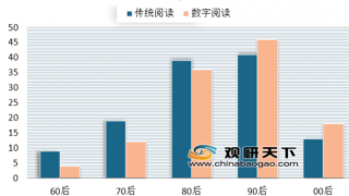 阿里巴巴发布《2018中国人读书报告》 新增阅读人口接近3000万