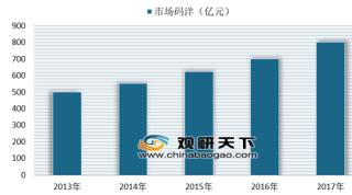 2018年当当累计售出童书6.2亿册 我国少儿图书行业发展前景可观