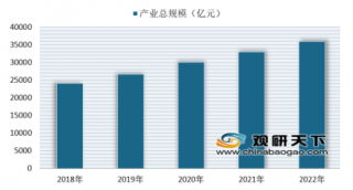 第三届中国体育产业嘉年华在京举办 未来行业发展应进一步升级