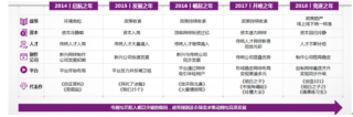 艺恩发布网络综艺市场白皮书 2019年网综将迎来更强政策监管