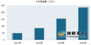 知识付费入局儿童音频付费市场 行业发展前景可观