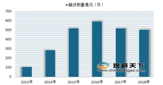 vipkid或寻求新融资 目前我国在线教育资本市场一片火热