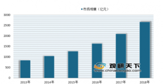 掌门1对1宣布完成融资3.5亿美元 我国在线教育资本市场依旧火热