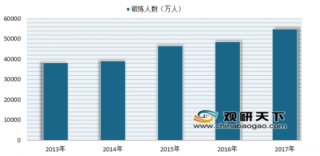 超级猩猩完成3.6亿元d轮融资 近年来我国健身产业发展一片火热