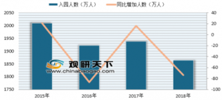 2018年幼儿园入学儿童锐减74万 浅析我国幼儿园行业发展现状