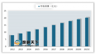 中国娱乐及媒体行业数字收入占比逾7成 企业巨头在文娱业投资并购频繁