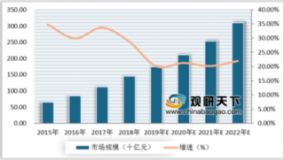 医美行业频繁出事 我国医美市场亟待加强管制