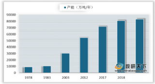 中国最大炼化项目投产 民营新增炼油能力提升打破我国炼油格局