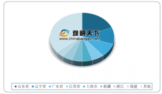 国内成品油市场竞争趋于白热化 能源汇欲成为成品油行业“瑞幸咖啡”