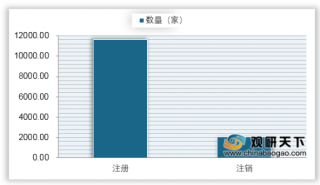 我国17地明确禁办婚宴等酒席 疫情下的婚庆商家积极向线上转型 期待市场回暖