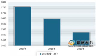 需求减少三分之一 疫情下全球多国陶瓷产业受重创 目前我国已全面复工复产