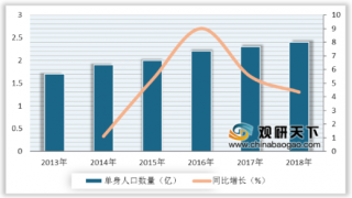 两会期间 政协委员提议婚恋数据统一登记 2020中国网络婚恋行业或将迎来变局