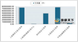 首家外资期货公司获批成立 我国将深化其市场对外开放 促进行业持续发展