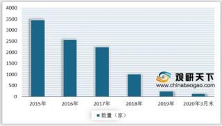 多地网贷机构被取缔 平台清退工作按下加速键 我国网贷行业风险大幅下降