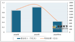 基建 地产投资支持 水泥需求持续好转 看好下半年景气度