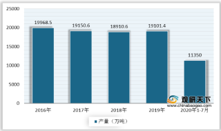 中石化合并两家炼油厂 我国原油产量或将进一步增加