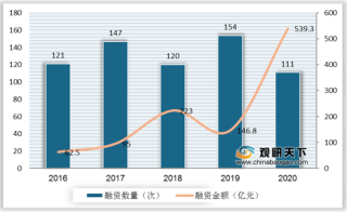 在线教育平台虚假广告引热议 中纪委发文批评 行业亟需推动多方监管